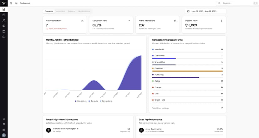 Real-Time Dashboard for Roastery Owners
